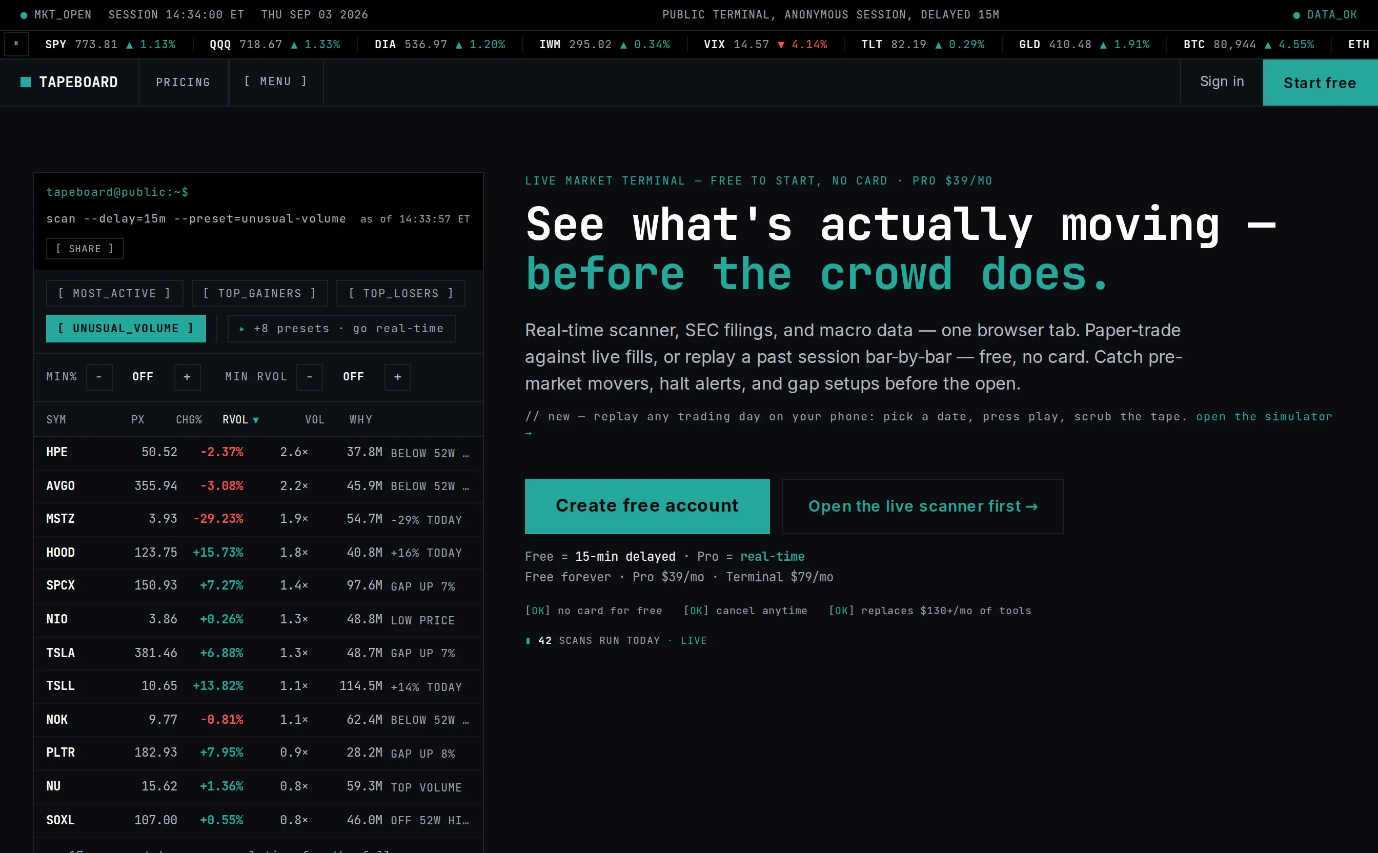 Tapeboard homepage opening with a working mini-scanner on live market data