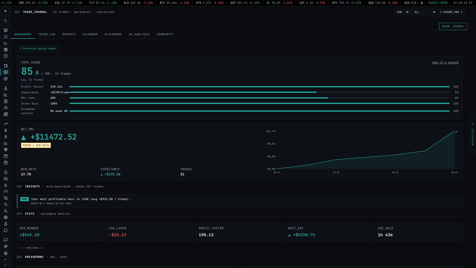 // Calendar heatmap, monthly view, click any day to drill into fills.