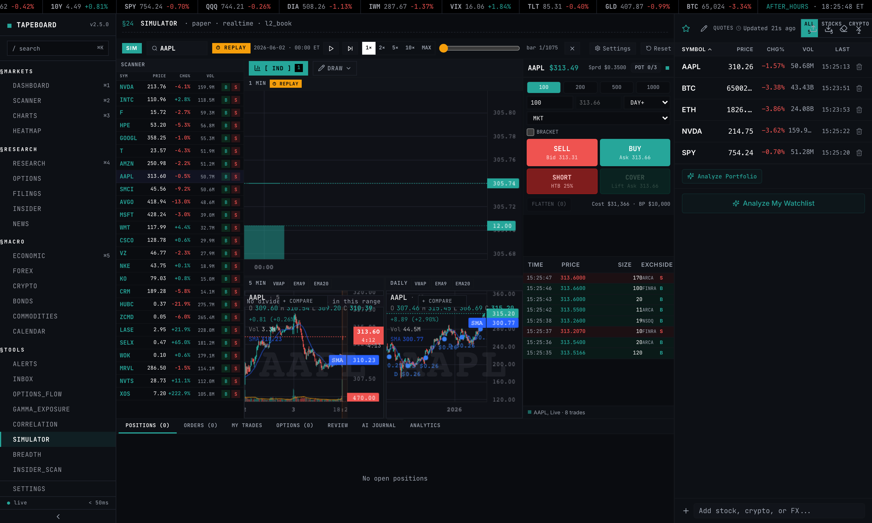 // Market replay — pick a date, set the speed, and scrub through a real past session.