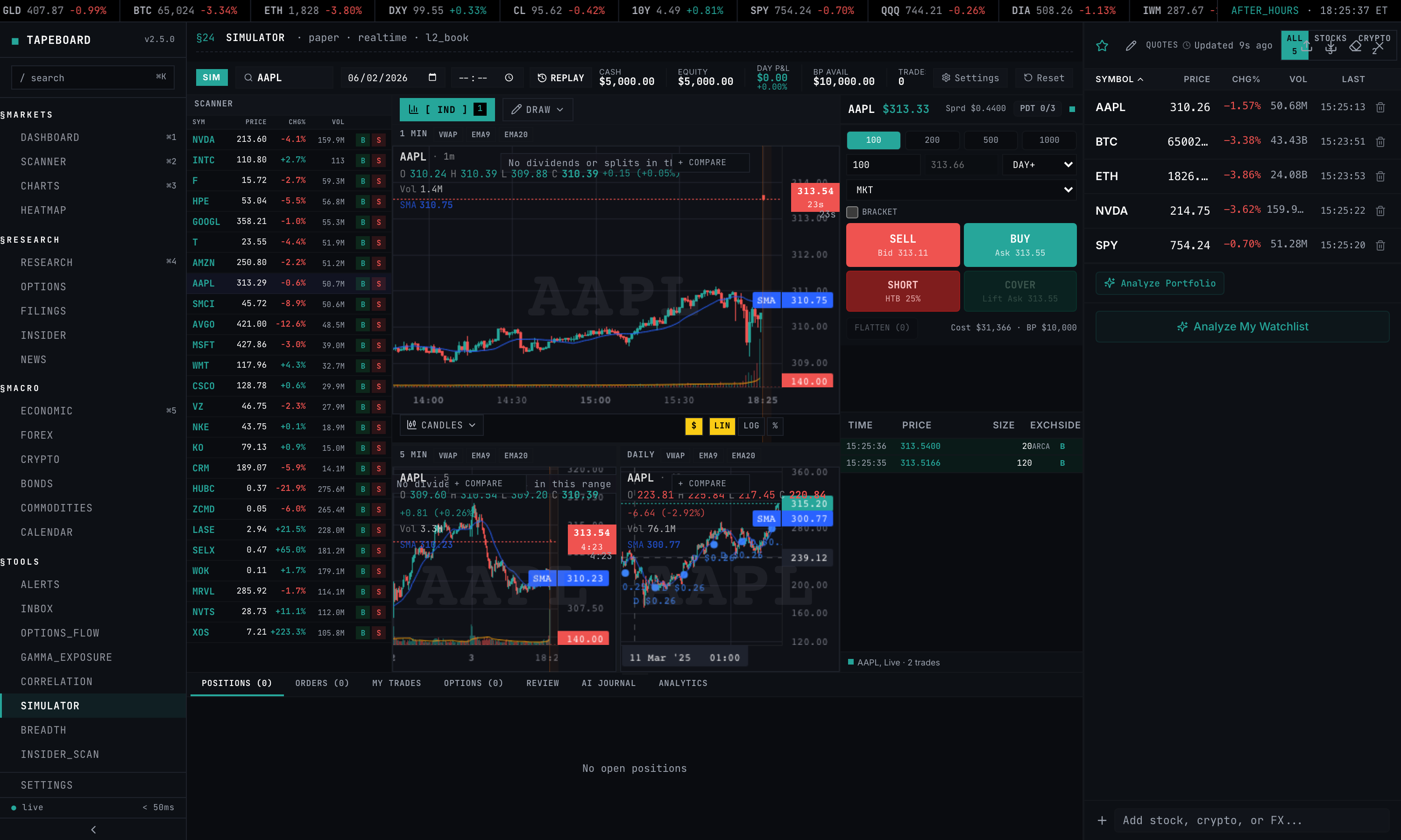 // The full simulator workspace — chart, order ticket, positions, and journal in one terminal.
